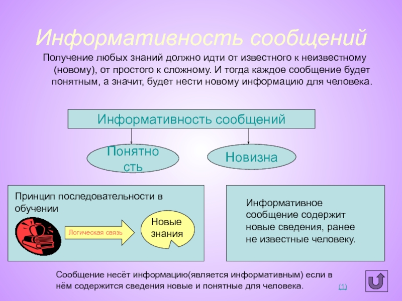 Информативные сообщения. Информативность сообщений. Неинформативный это. Информативность.