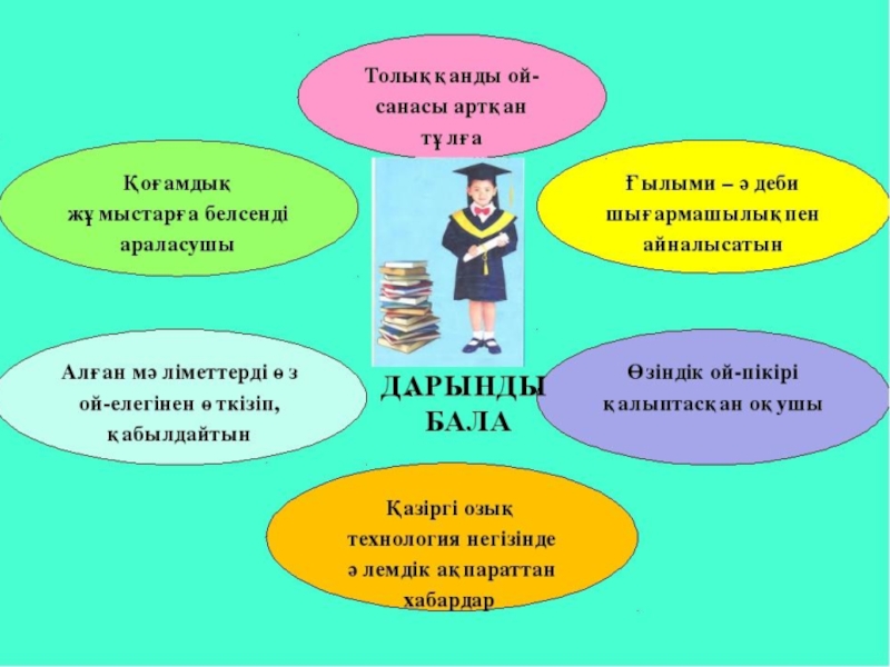 Дарынды балалар презентация