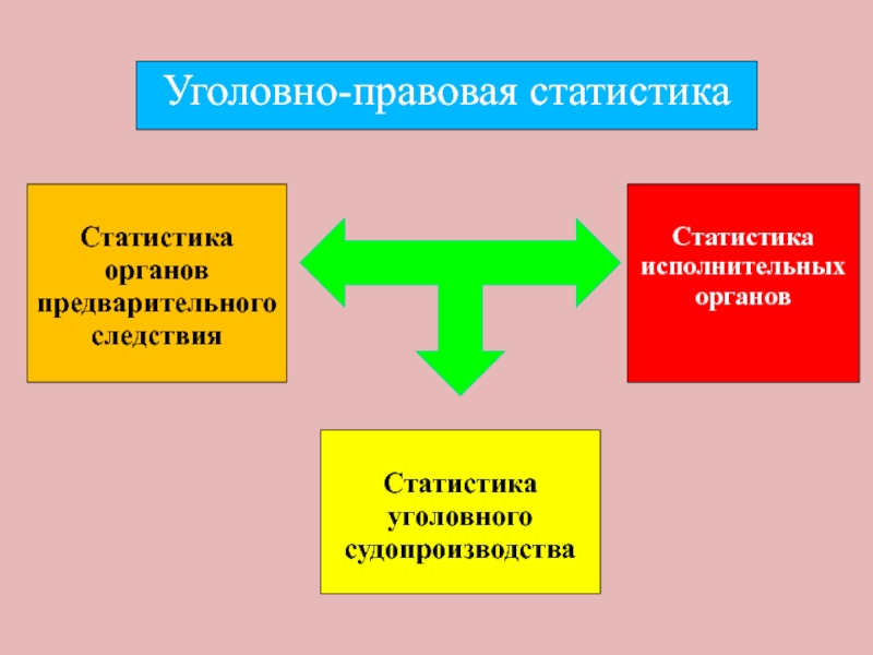 Уголовная статистика презентация