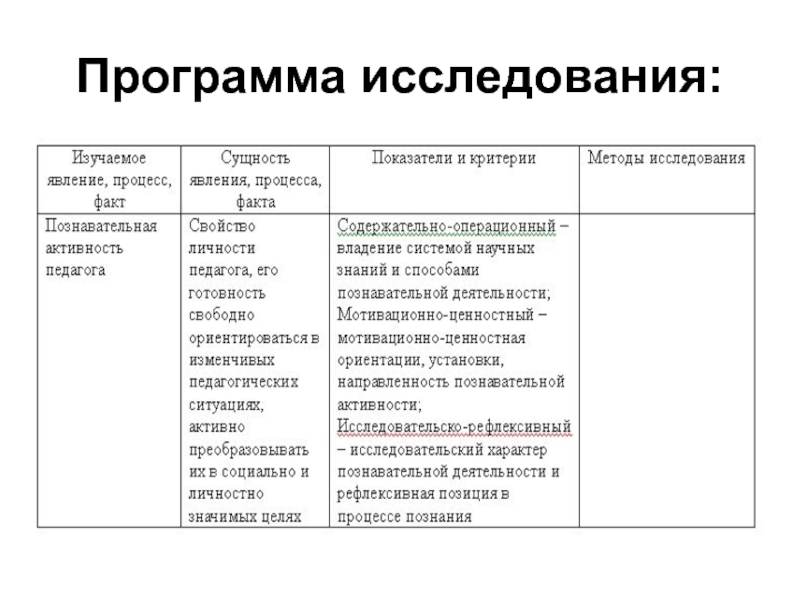 Программа исследования. Программа педагогического исследования.