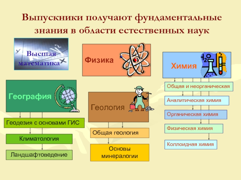 Химия это прикладная наука