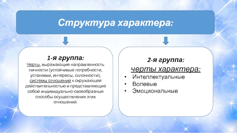 Направленность личности интересы склонности. Черты характера выражающие направленность личности. Структура характера потребности. Черты характера которые выражают направленность личности. Структура характера.