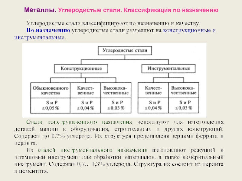 Стали и их виды. Классификация углеродных сталей. Классификация углеродистых сталей. Классификация углерода в стали. Схема классификации углеродистых сталей.