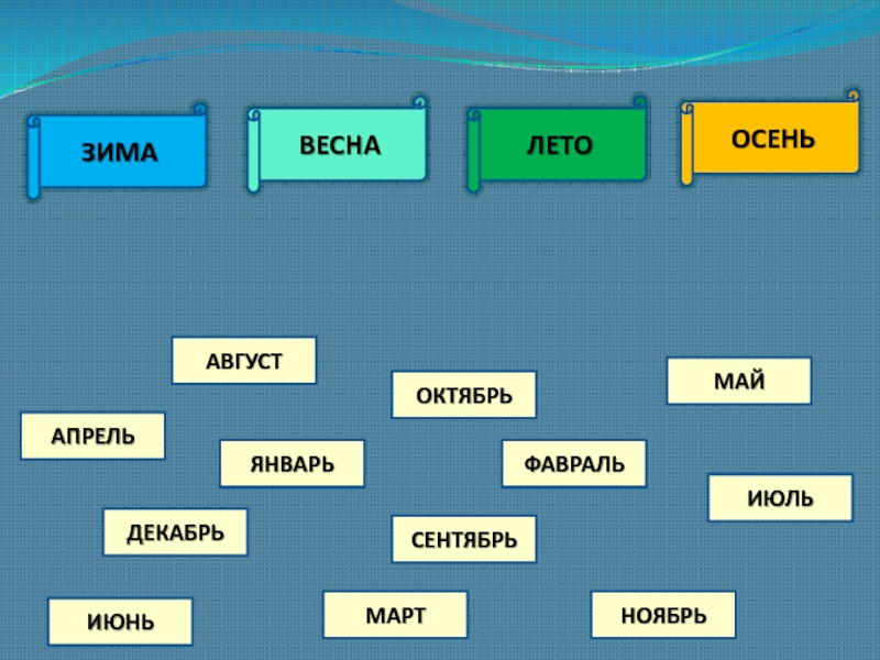 Когда наступит лето 1 класс школа россии презентация