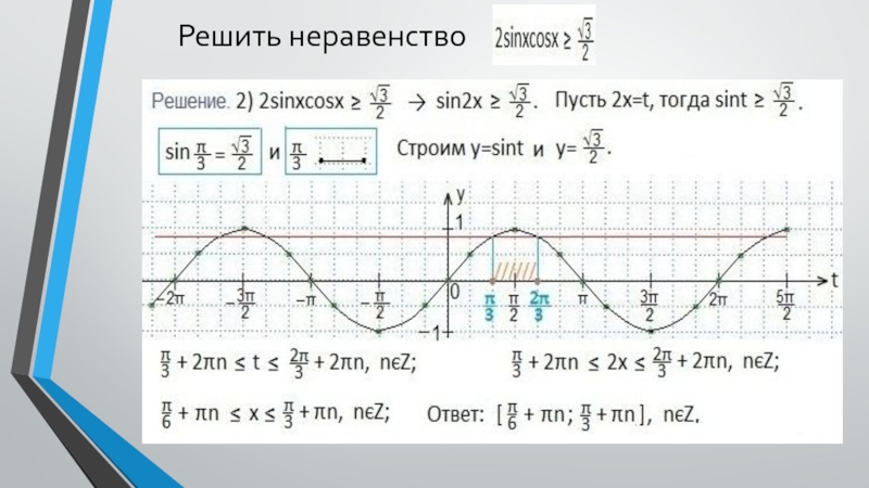 Решение тригонометрических неравенств с помощью графиков презентация