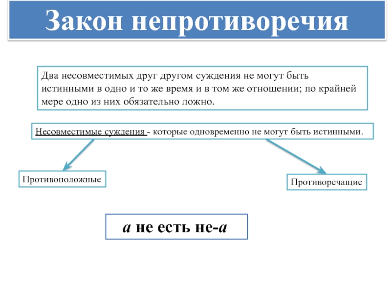 Закон суждения. Закон непротиворечия в логике. Закон непротиворечивости пример. Закон непротиворечия в логике схема. Закон непротиворечия Аристотеля.