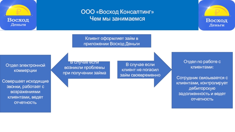 Ооо восход. ООО Восход Куеда. Организационная структура ООО «Восход-Агро». Восход структура.