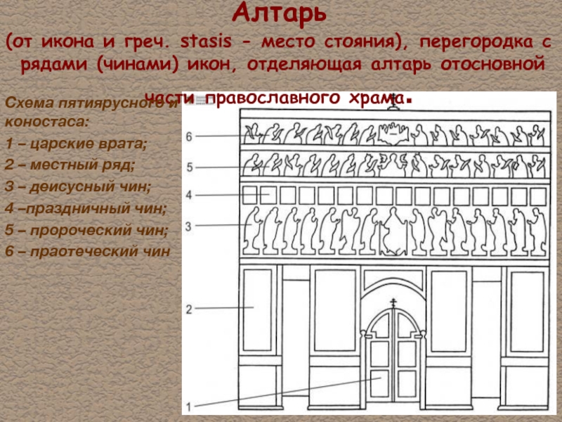 Иконостас православного храма схема