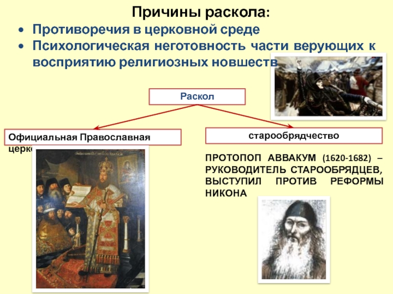 Раскольники кратко. Реформа протопопа Аввакума церковная. Церковная реформа Никона протопоп. Реформа Патриарха Никона. Церковный раскол. Старообрядцы.