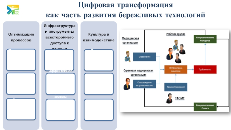 Рамки цифровой трансформации