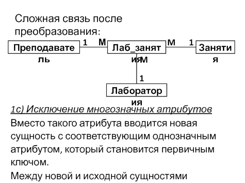 Сложная связь. Связь между первичным ключом и атрибутом. Сложные взаимосвязи. Однозначные и многозначные атрибуты. Многозначные атрибуты в БД пример.