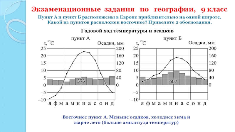 Климатограмма задания. Климатограмма Пекина. Климатограмма Исландии. Климатограмма г Магнитогорск. Климатограмма Ярославля.