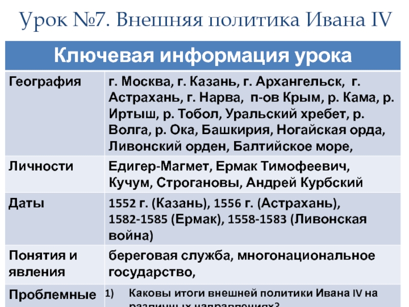 Рождение российского многонационального государства презентация 7 класс