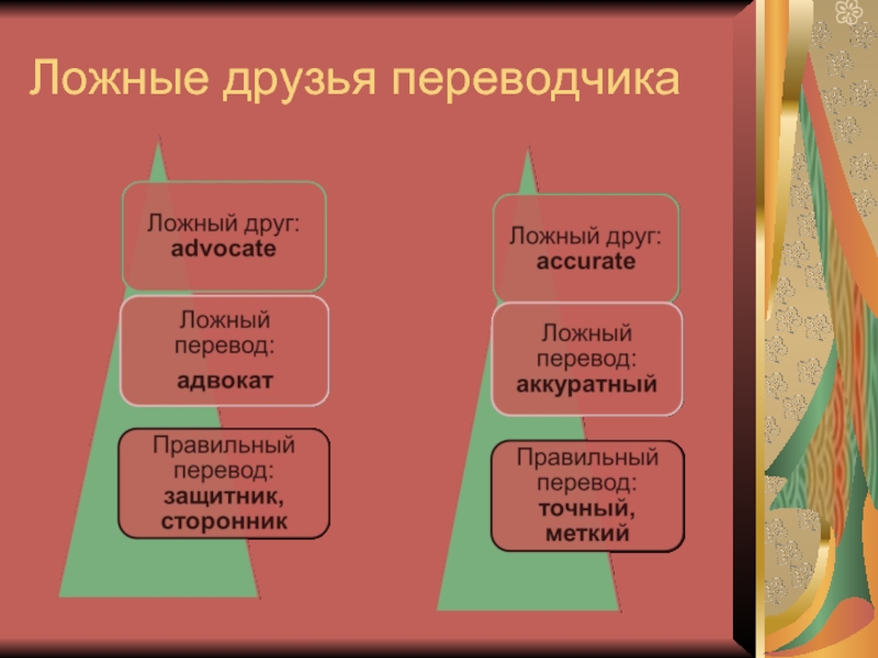 Ошибка колумба ложные друзья переводчика 4 класс презентация