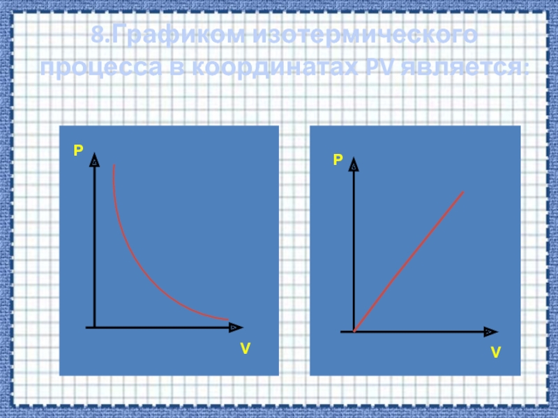 График p v координатах. График изотермы идеального газа. Изотермический процесс в координатах PV. График изотермамв координатах PV. График изотермического процесса в координатах PV.