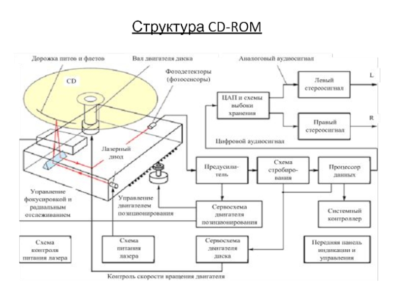 Устройство структура