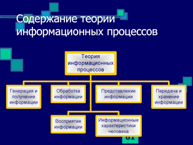 Содержание теории. Теория информационных процессов. Теория информационных систем. Теория информационных процессов и систем. Гипотеза информационных систем.