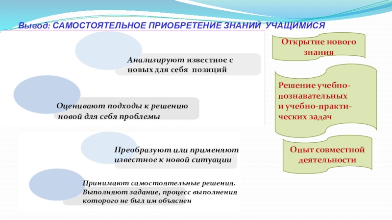 На решение творческой задачи направлена