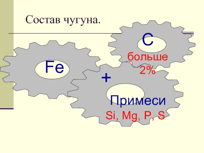 Состав чугуна. Состав чугуна химия. Чугун состав сплава. Состав чугуна в процентах.