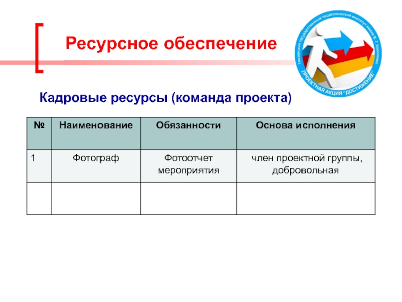 Кадровое обеспечение проекта