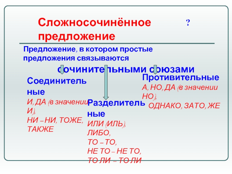 Сложносочиненное предложение схема примеры