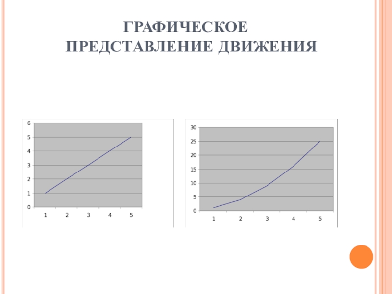 Графическое представление соотношении