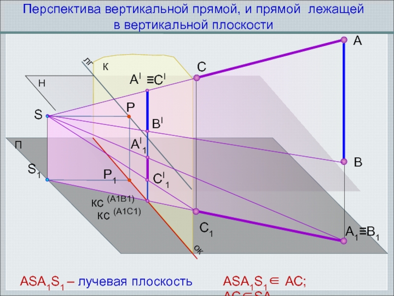 Вертикаль плоскости. Плоскость в перспективе. Перспектива горизонтальной и вертикальной плоскостей. Прямая перспектива плоскости. Перспектива горизонтальных прямых.