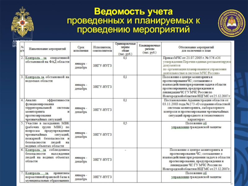 Структура плана включает мвд