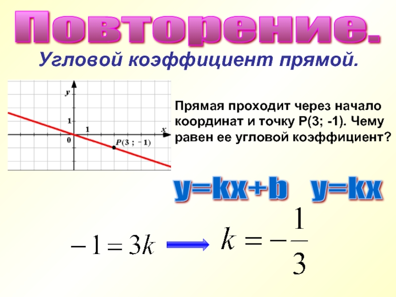 Угловой коэффициент. Угловой коэффициент через координаты. Определите угловой коэффициент прямой, проходящей через точки. Угловой коэффициент прямой проходящей через точки с координатами. Угловой коэффициент прямой равен.