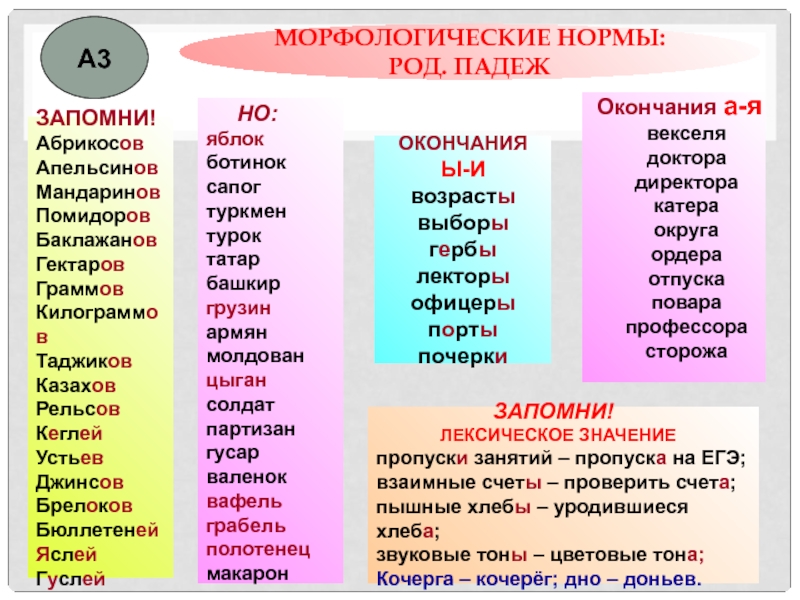 Норма егэ. Кочерги род падеж. Рельсы в род падеже.