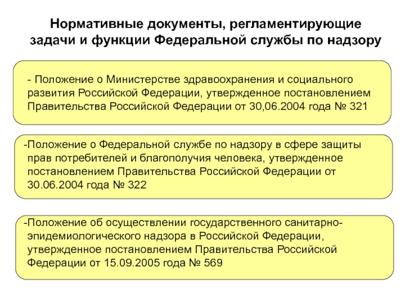 Положение о министре здравоохранения. Функции Министерства здравоохранения. Министерство здравоохранения функции и задачи. Функции Министерства здравоохранения и социального развития РФ. Министр здравоохранения функции.