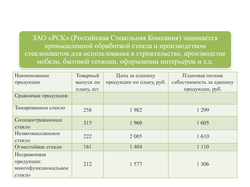 Реферат: Финансирование воспроизводства основных фондов 2