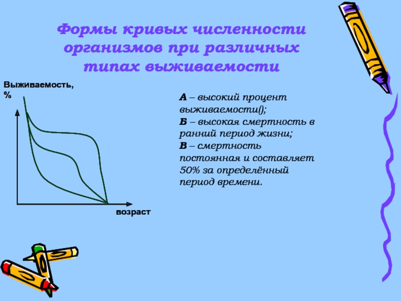 Форма кривая. Формы кривых. Аутэкологическая кривая.