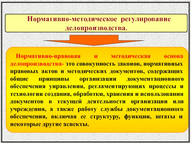 Нормативная база современного делопроизводства схема