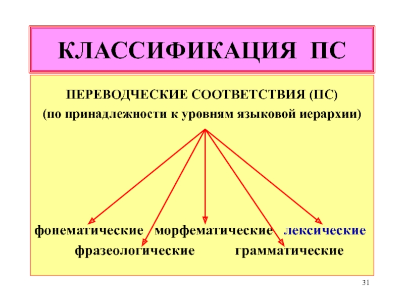 Языковые соответствия. Типы переводческих соответствий. Переводческие соответствия примеры. МОРФЕМАТИЧЕСКИЙ. Лексические переводческие соответствия.