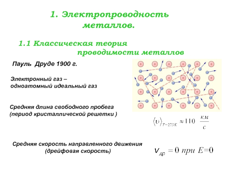 Проводимость металлов