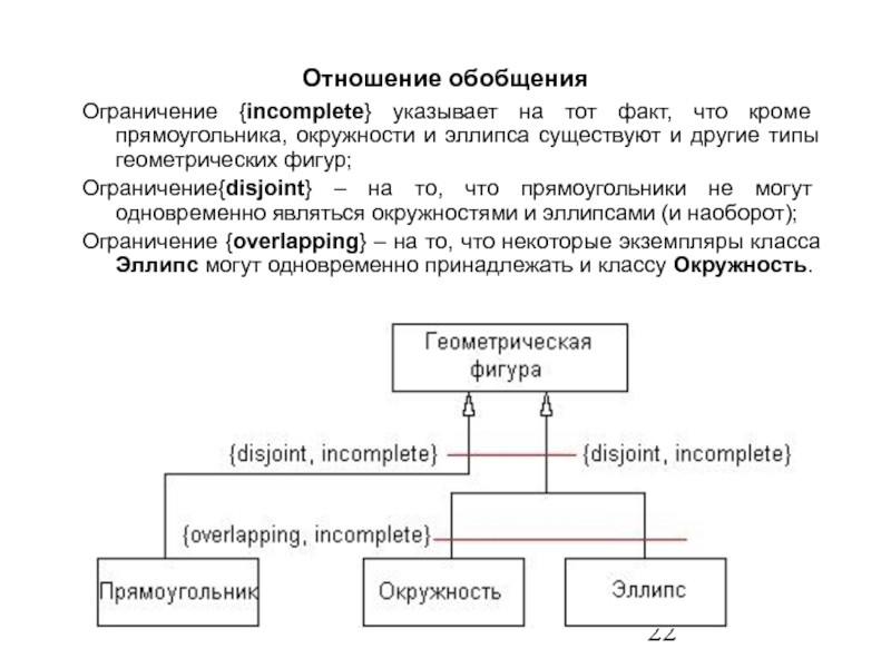 Отношение обобщения. Отношение обобщения uml. Диаграмма классов фигуры. Диаграмма классов геометрические фигуры. Обобщение uml.