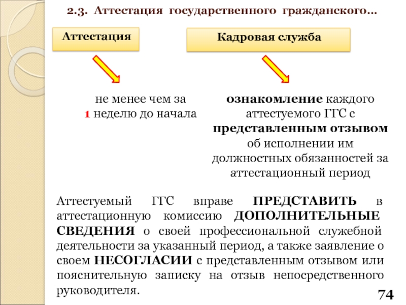 Прохождение государственной гражданской службы презентация