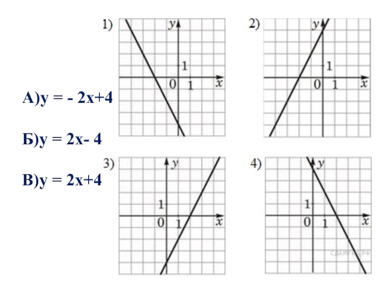 4x 2y 2. Установите соответствие между функциями и их графиками y x2 4x 1. Установите соответствие между функциями и графиками y 2x+4. Установите соответствие между функциями и их графиками y=x2+4x+1 y=x2-4x+1. Установите соответствие между функциями и их графиками y x2-2x.