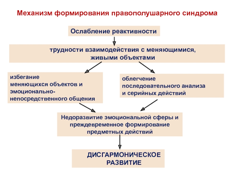 Механизмы воспитания. Механизм формирования реактивности. Механизмы формирования патологической реактивности. Механизм формирования реактивности схема. Механизмы реактивности и резистентности.