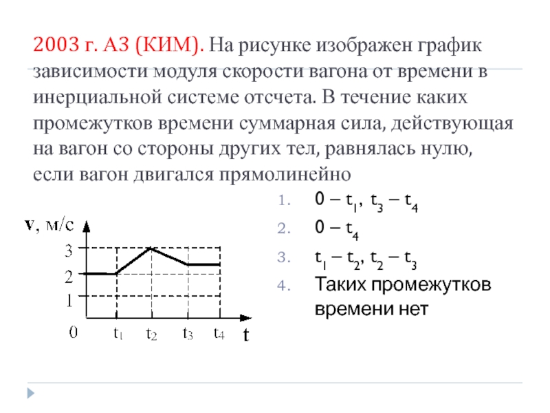 На рисунке приведен график зависимости модуля скорости прямолинейно