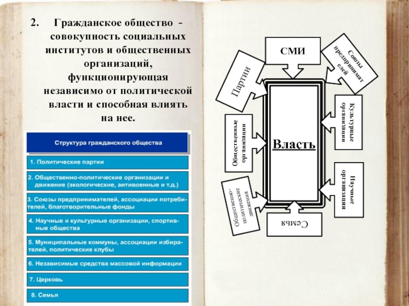 Средства массовой информации институт гражданского общества