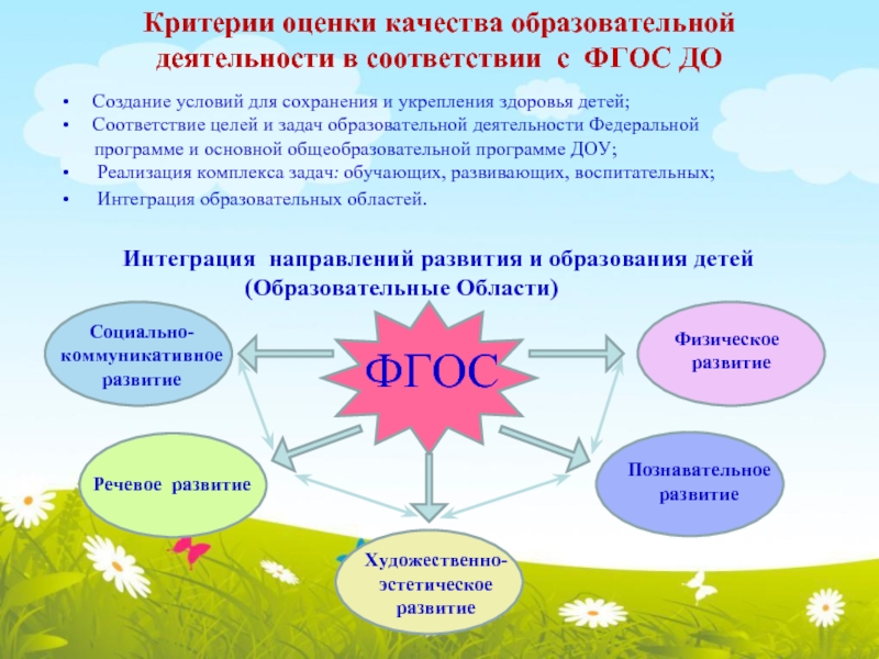 Презентация организация непосредственно образовательной деятельности в соответствии с фгос