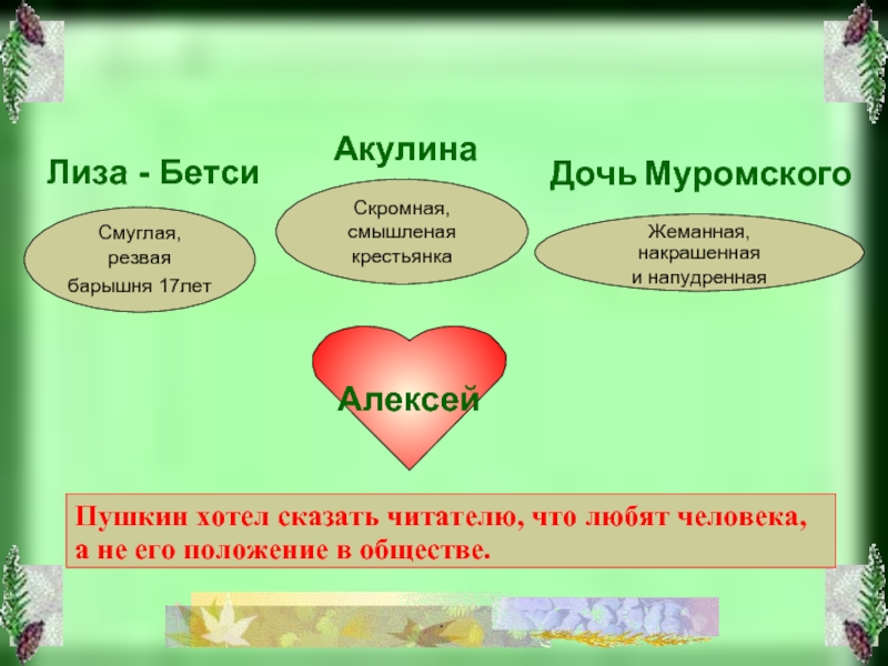 Почему лиз. Барышня крестьянка характеристика Алексея. Барышня крестьянка описание Лизы. Барышня крестьянка характеристика Лизы. Синквейн Лизы из барышни крестьянки.