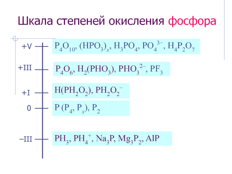 K3po4 степень. Ph4 степень окисления фосфора. CA h2po2 2 степень окисления. Степень окисления фосфора -3. Возможно степени окисления фосфора.