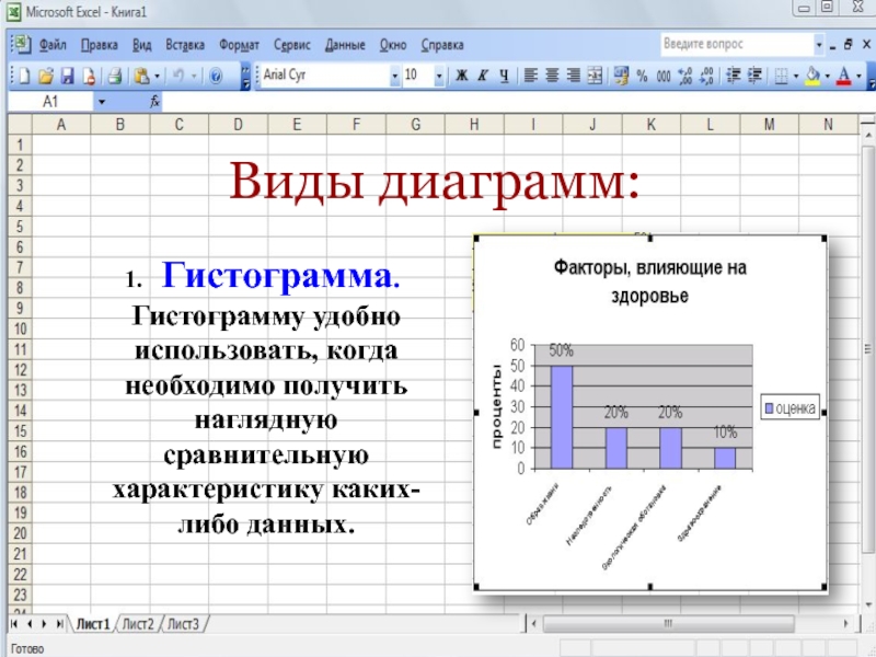 Как отформатировать элементы диаграммы