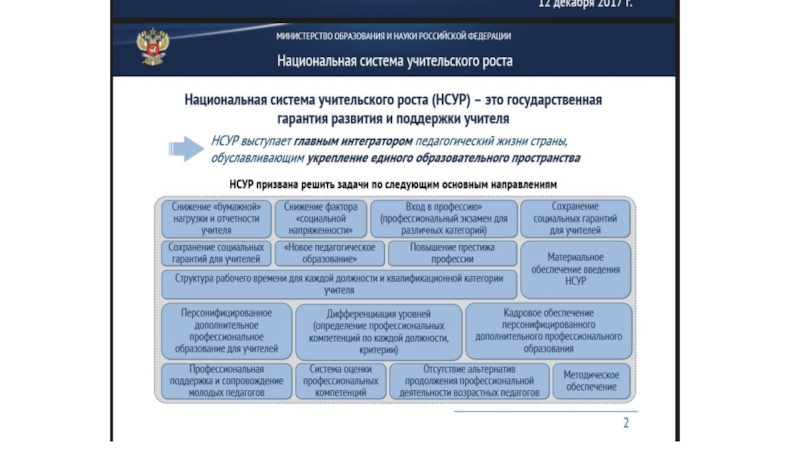 Рост тест ростов. Задачи введения национальной системы учительского роста. Направления национальной системы учительского роста. Национальная система учительского роста направлена на. Задачи введения национальной системы учительского роста определить.