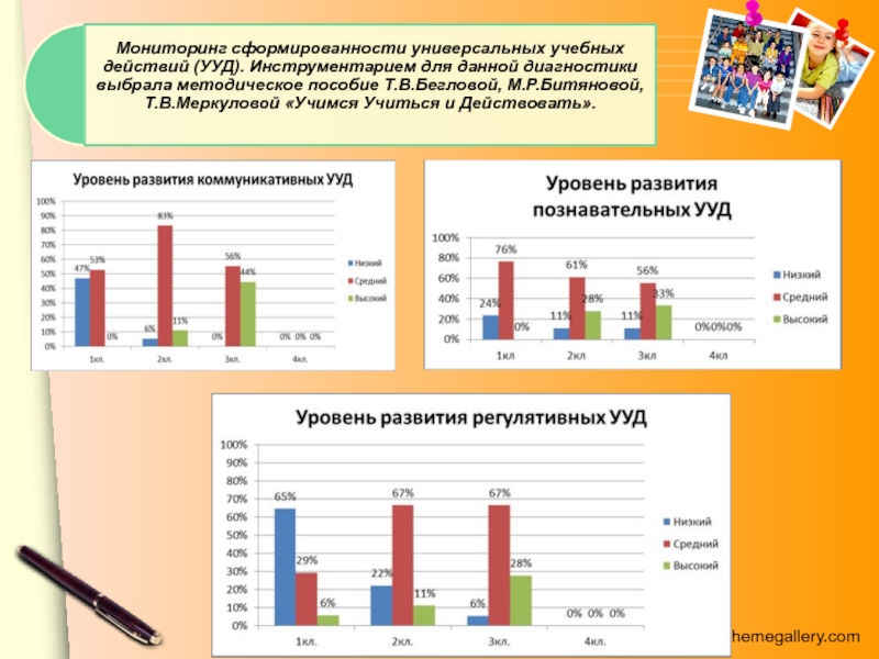 Отчет мо начальных классов. Творческий отчёт учителя начальных классов. Мониторинг Битяновой УУД. Уровни сформированности учебной деятельности. Уровень сформированности коллектива.