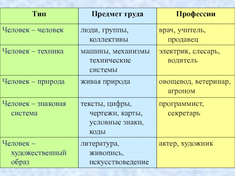 Профессия и здоровье. Здоровье и выбор профессии. Здоровье и выбор профессии сообщение. Конспект здоровье и выбор профессии.