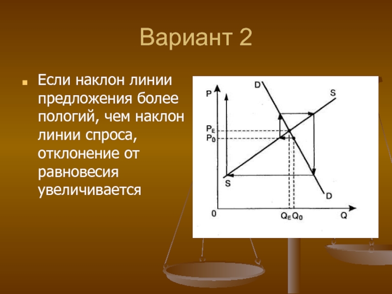 Экономика вариант 2. Наклон линии спроса. Наклон линии предложения. Пологий наклон. Более пологий угол наклона.